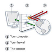 how a firewall works