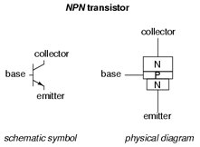 npn transistor diagram image