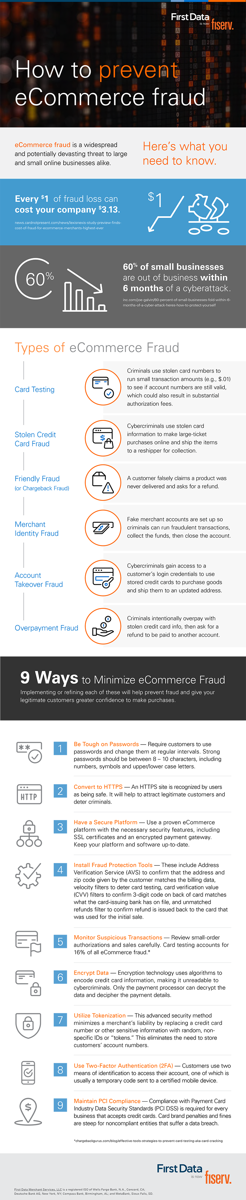 how to prevent ecommerce fraud