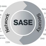 sase network security