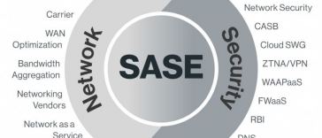 sase network security