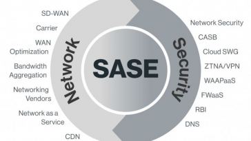 sase network security