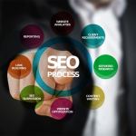 benefits of seo