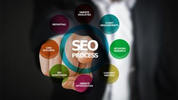 benefits of seo