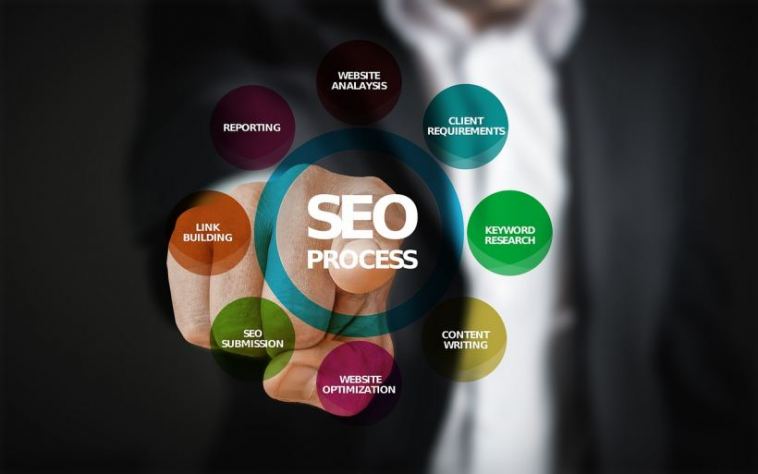 benefits of seo